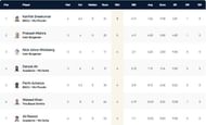 ECS Bulgaria T10 League 2022 highest wicket-takers